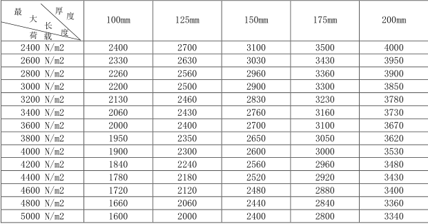 蒸壓加氣混凝土板<a href='http://www.edohquv.cn/cp/e/' target='_blank'><u>樓板</u></a>規(guī)格