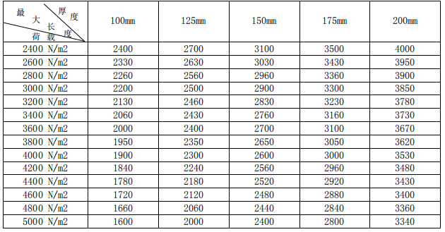 蒸壓砂加氣混凝土<a href='http://www.edohquv.cn/cp/e/' target='_blank'><u>樓板</u></a>規(guī)格尺寸